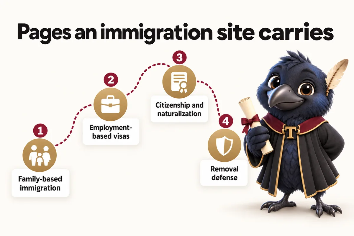 Infographic with Tavish the raven mascot: Pages an immigration site carries. Family-based immigration; Employment-based visas; Citizenship and naturalization; Removal defense.